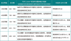 小托福是什么？一文詳解小托?？荚?！附小托福培訓(xùn)班