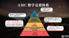 一篇講清楚AMC10數(shù)學競賽，早規(guī)劃拿獎穩(wěn)！附AMC10培訓課程！