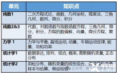 A-Level數(shù)學(xué)難不難，與國(guó)內(nèi)數(shù)學(xué)對(duì)比如何？