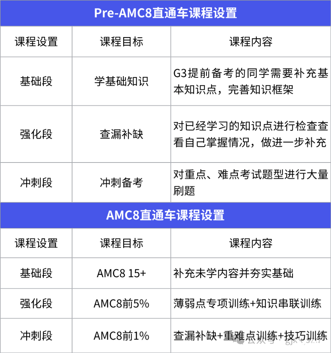 教育考研機(jī)構(gòu)課程推薦小紅書封面aigc (2).png