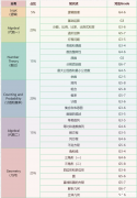 AMC8競賽適合幾年級呢？三年級學(xué)生可以學(xué)懂嗎？