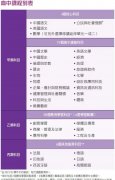 DSE課程考什么？DSE難度飆升，還值得嗎？