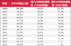 香港DSE考試五大核心優(yōu)勢整理