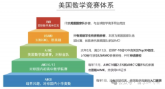 AMC12競賽考察哪些重難點內(nèi)容?零基礎(chǔ)如何備考拿高分?