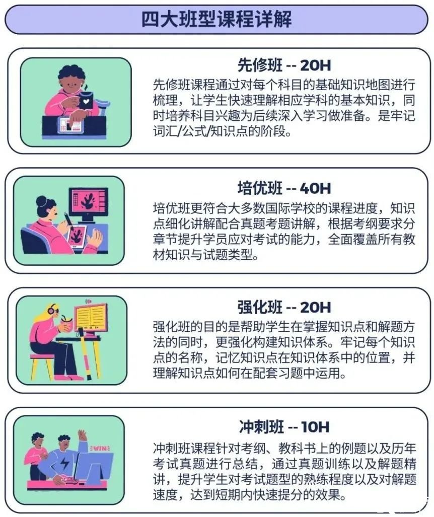 IB數(shù)學(xué)考前必看：IB數(shù)學(xué)如何備考才能拿到7分？IB數(shù)學(xué)核心考點(diǎn)和難點(diǎn)總結(jié)！