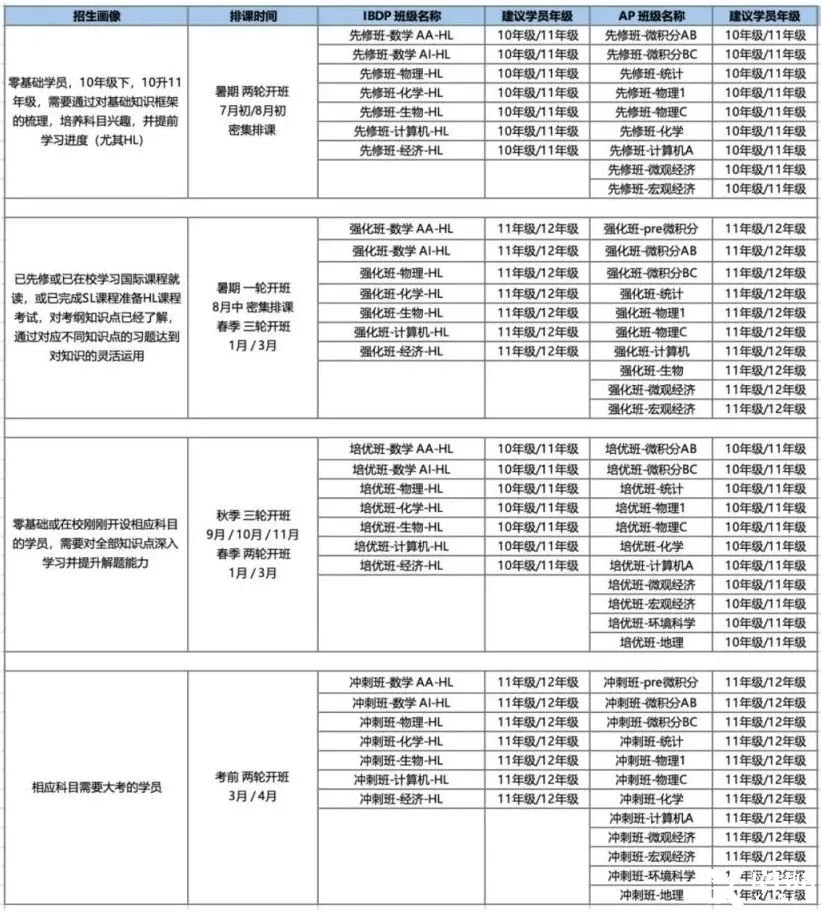 IB數(shù)學(xué)考前必看：IB數(shù)學(xué)如何備考才能拿到7分？IB數(shù)學(xué)核心考點(diǎn)和難點(diǎn)總結(jié)！