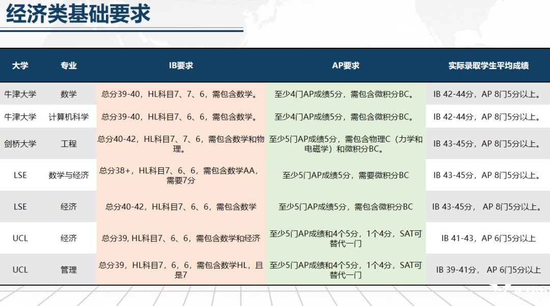 什么？IB數(shù)學(xué)選AI竟遭牛劍無情拒絕！