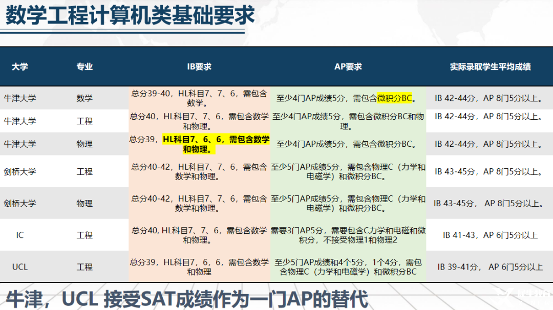 什么？IB數(shù)學(xué)選AI竟遭牛劍無情拒絕！