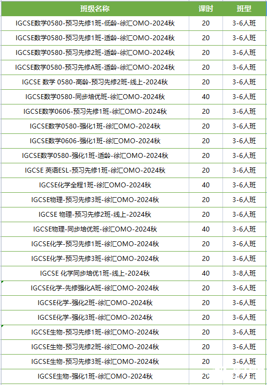 IGCSE課程學(xué)什么？附上海IGCSE課程培訓(xùn)班推薦！