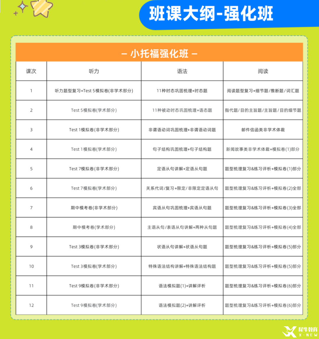 小托福強(qiáng)化班課綱.png