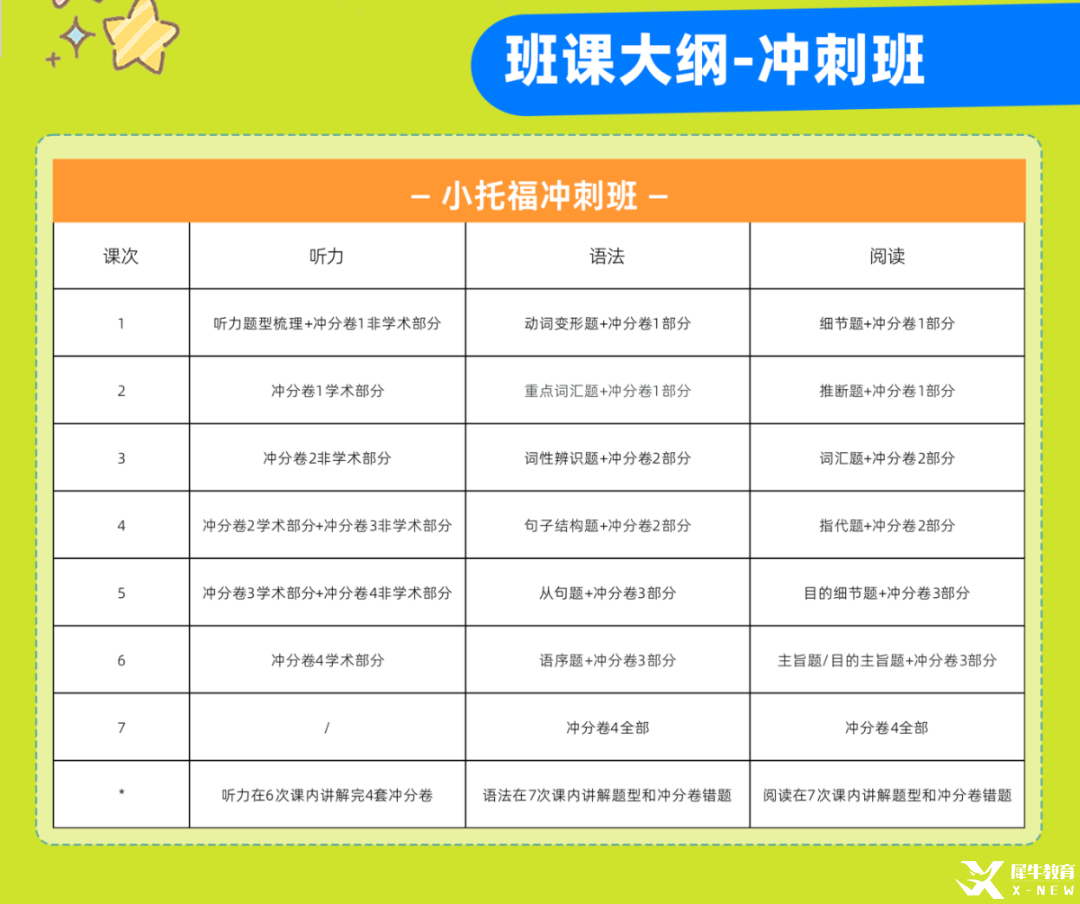 小托福沖刺班課綱.png