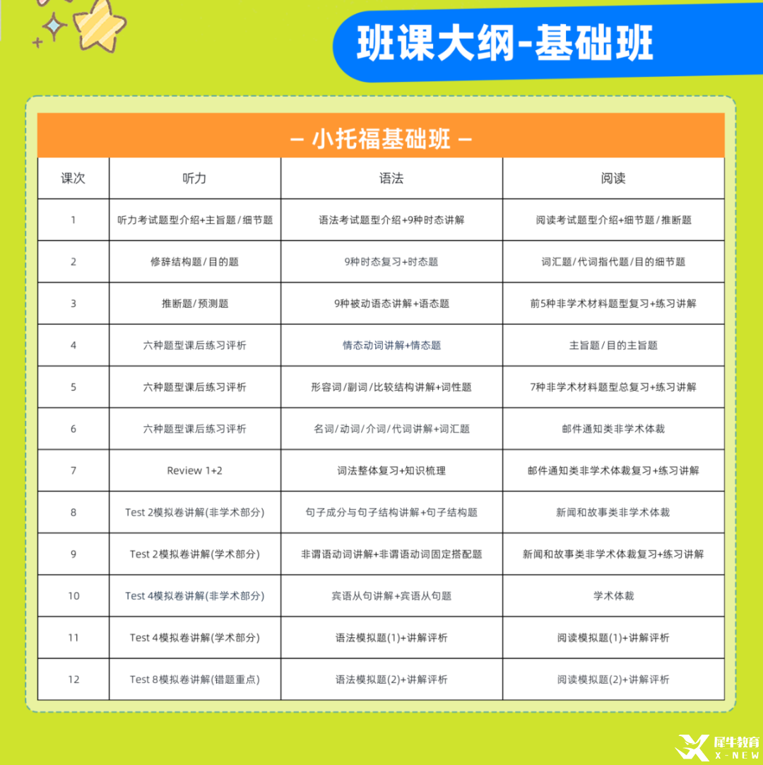 小托?；A(chǔ)班課綱.png