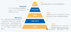 2026年AMC8競(jìng)賽考試安排！