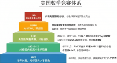 AMC8數(shù)學(xué)競賽是什么?AMC8競賽含金量如何?
