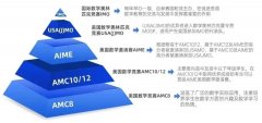 AMC8競(jìng)賽適合幾年級(jí)學(xué)生？幾年級(jí)入門更合適？