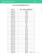 上海三公錄取名單公示，三公面單需要哪些條件？