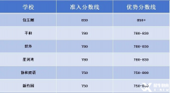 上海小學(xué)生都在考的小托福，究竟暗藏什么玄機(jī)？