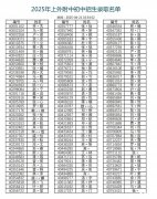 2025年上海三公放榜!放榜后如何規(guī)劃銜接?附三校榜單+數(shù)英能力提升