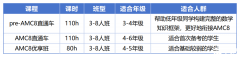 國際數(shù)學(xué)競賽AMC8適合多大孩子參加?對(duì)升學(xué)真的有幫助嗎?