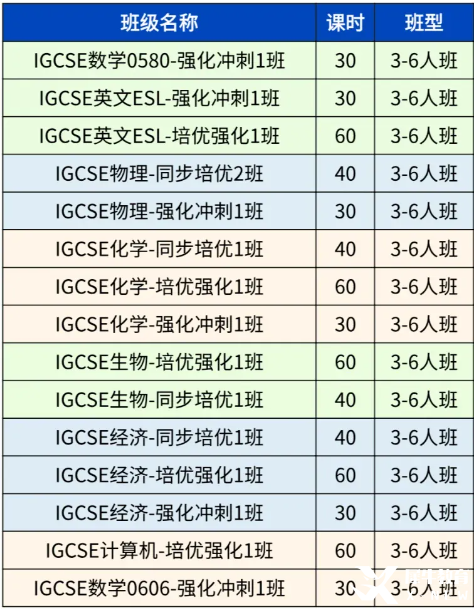 igcse數(shù)學(xué)0580和0606區(qū)別是什么？如何選擇？附igcse數(shù)學(xué)輔導(dǎo)課程！