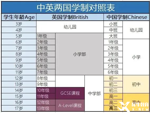 IGCSE 是什么？可以跳過(guò)IGCSE直接讀A-Level嗎？看完這篇徹底懂了~