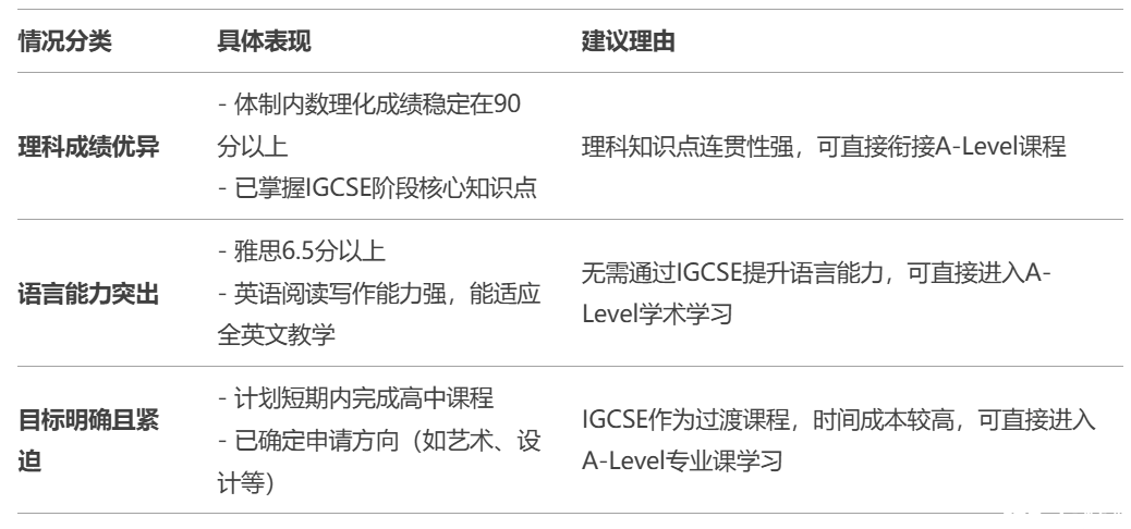 IGCSE 是什么？可以跳過(guò)IGCSE直接讀A-Level嗎？看完這篇徹底懂了~