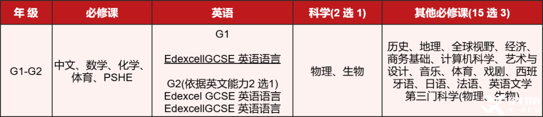 *深國(guó)交IG/AL選課指南，含深圳IG/AL輔導(dǎo)課程