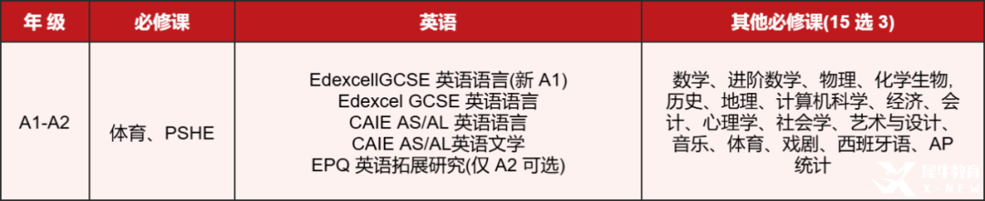 *深國(guó)交IG/AL選課指南，含深圳IG/AL輔導(dǎo)課程