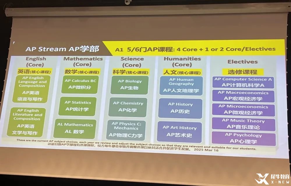 *深國(guó)交IG/AL選課指南，含深圳IG/AL輔導(dǎo)課程