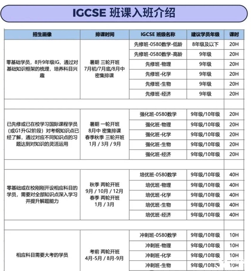 IGCSE化學(xué)學(xué)習(xí)難點有哪些？怎么學(xué)？附IGCSE化學(xué)學(xué)習(xí)大綱及課程！