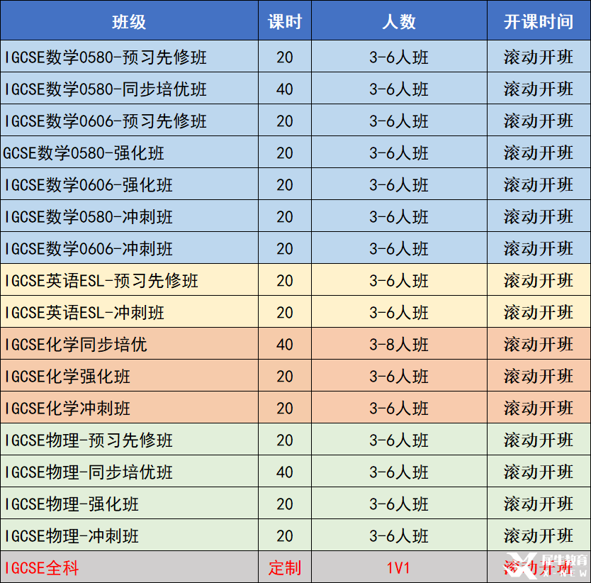 必看！IG物理的重難點(diǎn)有哪些？IG物理沖A*提分技巧分享！附培訓(xùn)課程