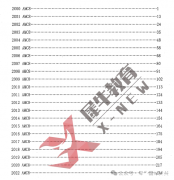 AMC8數(shù)學(xué)競賽暑期備考超詳細(xì)學(xué)習(xí)規(guī)劃！