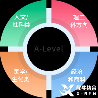 Alevel-瀾大教育官網(wǎng)