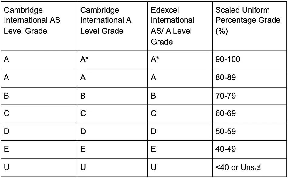 All About the International A-Levels - Crimson Global Academy NZ