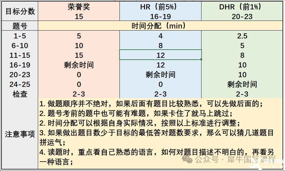 時(shí)間分配.png