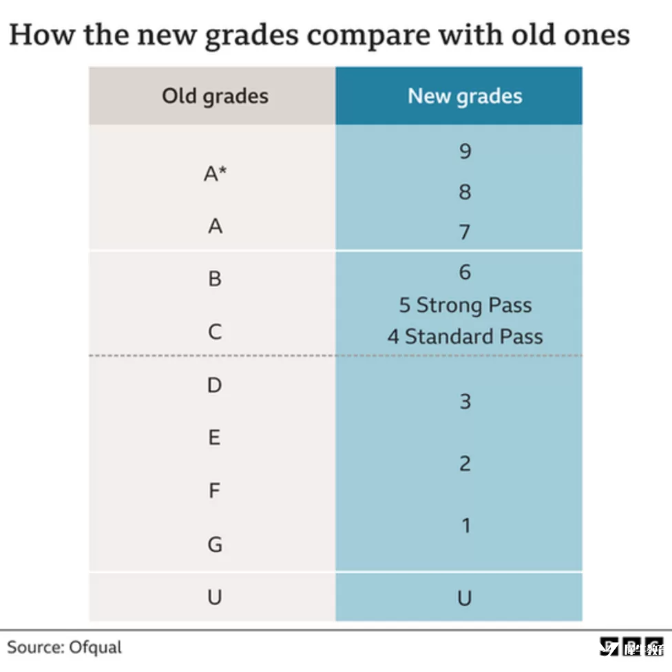 GCSE的選課會影響申請大學(xué)么？成績不理想是否可以申請重考？