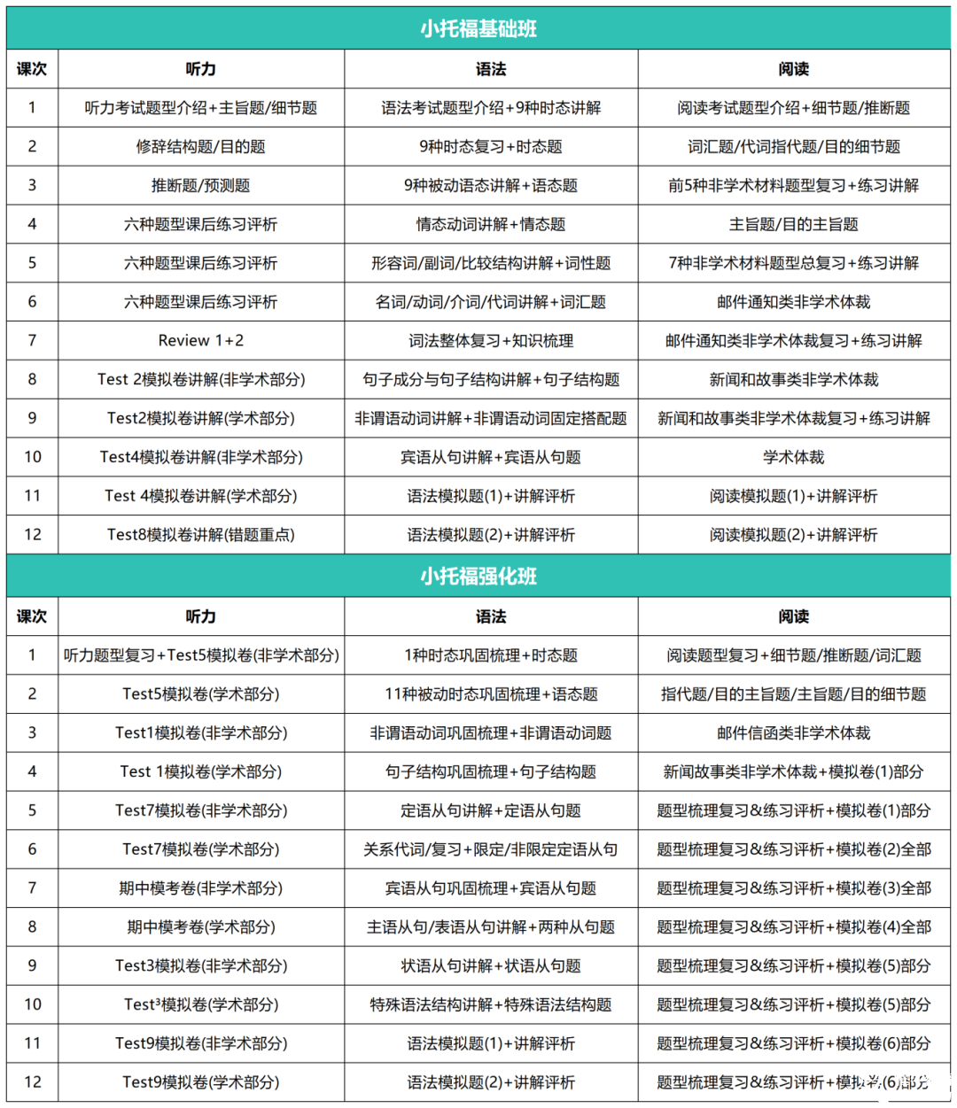 素材表.xlsx.E5C47736F1E1606343A8DF676E24A1BF.20250409153705227_小托福課綱.png