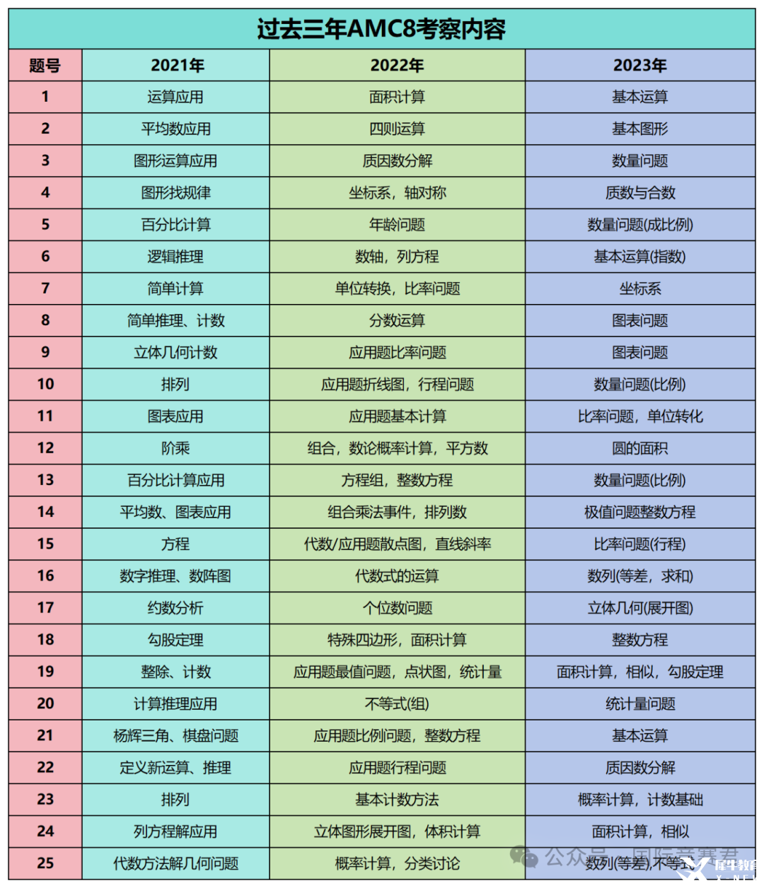 工作簿1_Sheet1.png