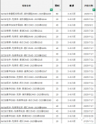 IGCSE暑期培訓班哪里有？IGCSE課程特點詳解！