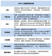 AMC12難不難？AMC12數(shù)學(xué)競賽有含金量嗎？AMC12考試內(nèi)容有哪些？