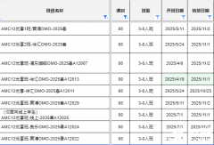 AMC12競賽培訓(xùn)!AMC12競賽與課內(nèi)數(shù)學(xué)難度對比？