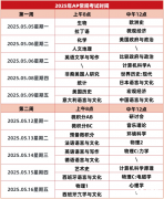 2025年AP大考倒計時!全網(wǎng)最全時間表+5分率沖刺攻略，一篇搞定!