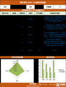 犀牛教育AMC8/10/12競賽輔導班介紹！
