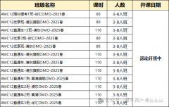 AMC12競賽輔培訓(xùn)班結(jié)束！附AMC12數(shù)學(xué)競賽難度分析！