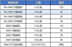 理科生可以參加AMC10競賽嗎？參賽優(yōu)勢是什么？