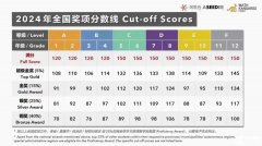 小學思維訓(xùn)練學什么？袋鼠數(shù)學競賽重點推薦~