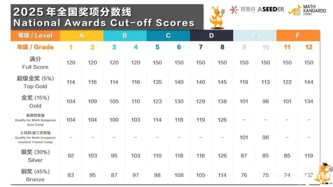 袋鼠分?jǐn)?shù)線.jpg