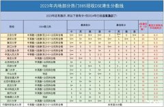 2025年香港DSE考試考多少分，才能穩(wěn)入港八大或者清華北大?