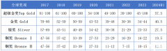 2025年BPhO競賽賽制重大變化！附BPhO競賽培訓班！