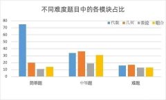 AMC8及AMC10競賽有什么區(qū)別？含金量對比分析！